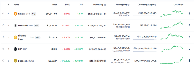 Số tiền ảo trị gi&aacute; 595 triệu USD đ&atilde; bị ti&ecirc;u hủy trong qu&yacute; I/2021 - Ảnh 2.
