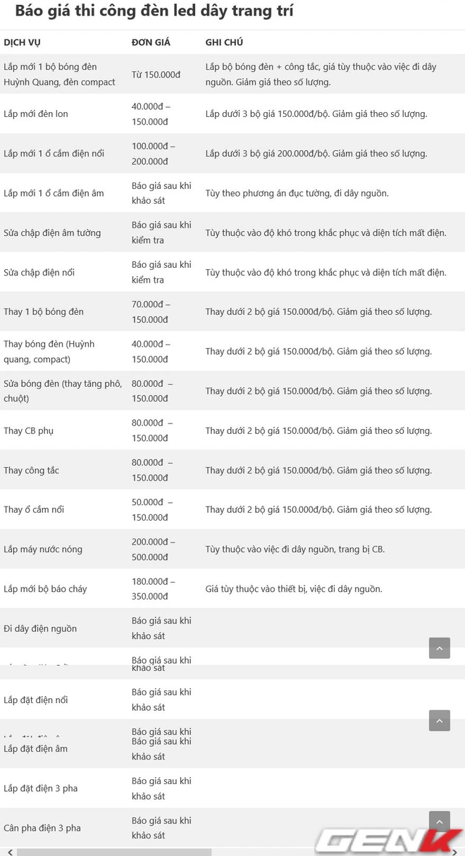 Tự lắp đ&egrave;n LED tủ bếp để khắc phục đứng bếp bị tối v&agrave; sấp b&oacute;ng: cải thiện &aacute;nh s&aacute;ng với chi ph&iacute; thấp nhưng kết quả th&igrave; cực mỹ m&atilde;n! - Ảnh 5.