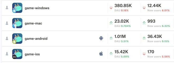 Axie Infinity lập kỷ lục về người chơi v&agrave; doanh thu trong th&aacute;ng 8 - Ảnh 1.