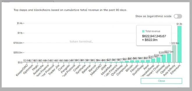 Axie Infinity lập kỷ lục về người chơi v&agrave; doanh thu trong th&aacute;ng 8 - Ảnh 2.