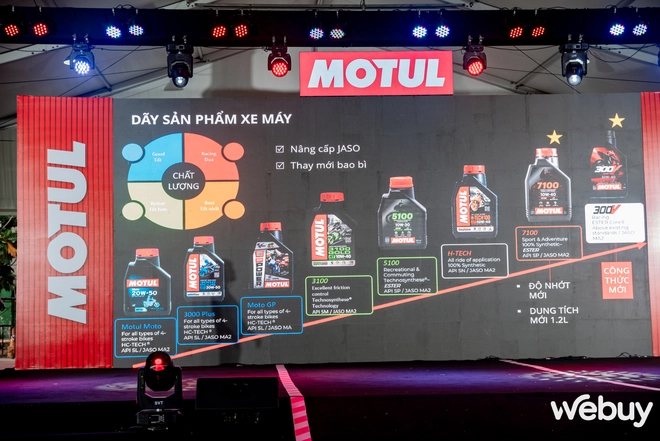 Motul ra mắt loạt sản phẩm mới: Người chạy xe SUV, bán tải giờ đây đã có cả dầu nhớt chuyên biệt- Ảnh 12. Motul ra mắt loạt sản phẩm mới: Người chạy xe SUV, bán tải giờ đây đã có cả dầu nhớt chuyên biệt- Ảnh 12.