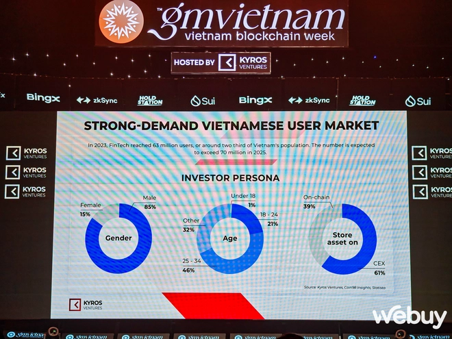 GM Vietnam 2024 chính thức khai mạc: Đặt mục tiêu nâng tầm thị trường Blockchain tại Việt Nam- Ảnh 9. GM Vietnam 2024 chính thức khai mạc: Đặt mục tiêu nâng tầm thị trường Blockchain tại Việt Nam- Ảnh 9.