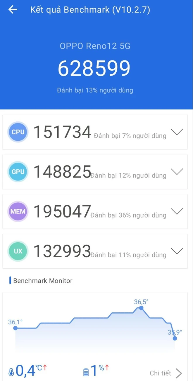 Đánh giá OPPO Reno12 Series: AI sẽ là thứ giúp bạn gắn bó với "dòng chảy bạc"- Ảnh 45. Đánh giá OPPO Reno12 Series: AI sẽ là thứ giúp bạn gắn bó với "dòng chảy bạc"- Ảnh 45.