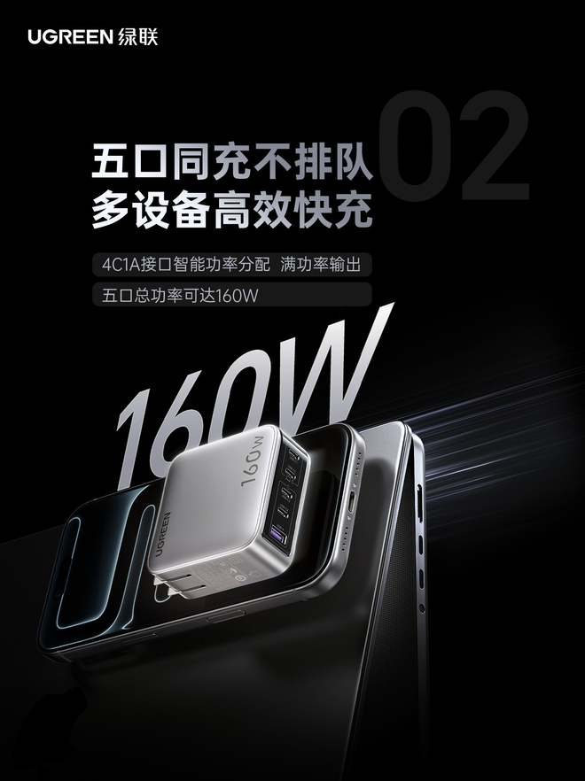 Th&ecirc;m củ sạc nhanh t&iacute;ch hợp m&agrave;n h&igrave;nh: Sạc c&ugrave;ng l&uacute;c 5 thiết bị, c&ocirc;ng suất tận 140W, gi&aacute; chỉ hơn 700.000 đồng - Ảnh 2.