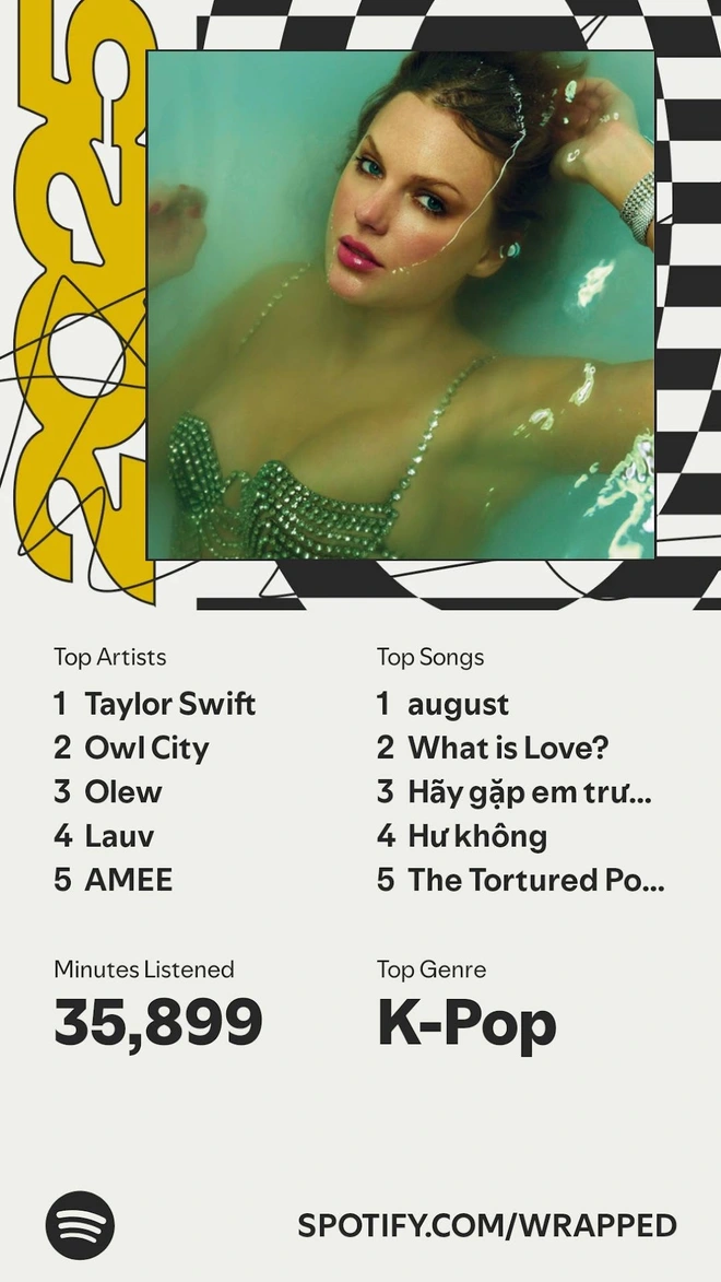 Spotify Wrapped 2025 bất ngờ "lật mặt" người d&ugrave;ng với chỉ số Listening Age khiến ai cũng giật m&igrave;nh - Ảnh 5.