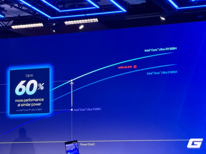 "Báo Đen" Panther Lake chính thức ra mắt: chip laptop đầu tiên dựa trên tiến trình 18A của Intel - Ảnh 6.