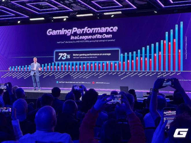 "Báo Đen" Panther Lake chính thức ra mắt: chip laptop đầu tiên dựa trên tiến trình 18A của Intel - Ảnh 7.