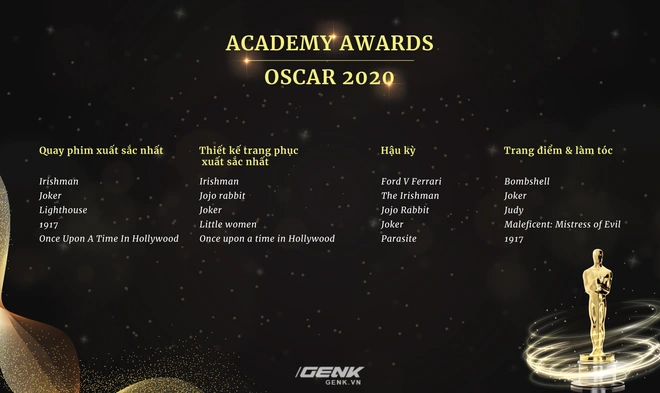 Danh s&aacute;ch đề cử Oscar 2020 ch&iacute;nh thức lộ diện: Joker g&oacute;p mặt trong 11 hạng mục, Avengers: Endgame thất bại &ecirc; chề - Ảnh 6.