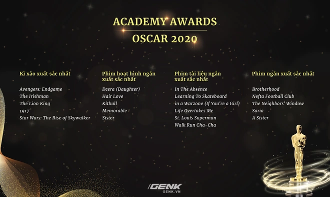 Danh s&aacute;ch đề cử Oscar 2020 ch&iacute;nh thức lộ diện: Joker g&oacute;p mặt trong 11 hạng mục, Avengers: Endgame thất bại &ecirc; chề - Ảnh 8.