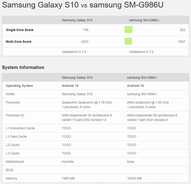 Đ&atilde; c&oacute; điểm benchmark đầu ti&ecirc;n giữa chip Snapdragon 865 tr&ecirc;n Galaxy S20 v&agrave; Snapdragon 855 tr&ecirc;n Galaxy S10 - Ảnh 3.