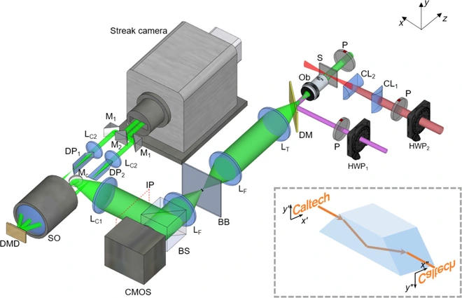Với tốc độ chụp 1.000 tỷ khung h&igrave;nh mỗi gi&acirc;y, hệ thống camera si&ecirc;u nhanh n&agrave;y chụp được cả s&oacute;ng xung k&iacute;ch - Ảnh 1.