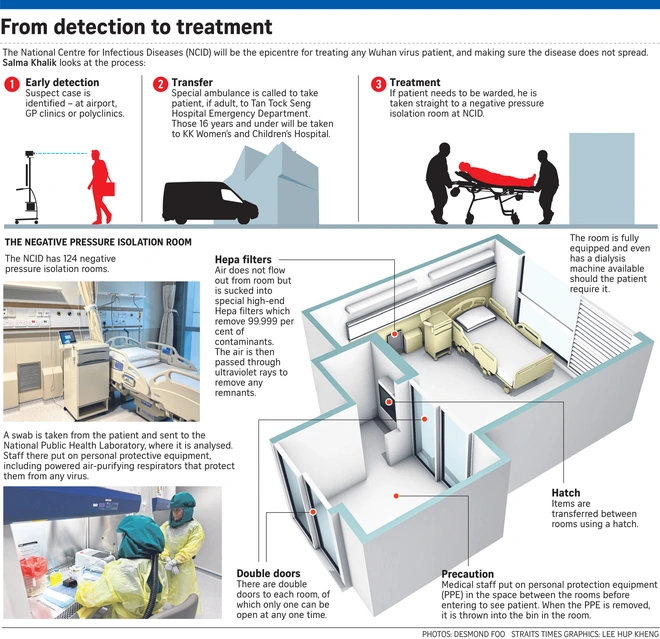 C&aacute;ch ly tuyệt đối bệnh nh&acirc;n nhiễm virus corona: Vận chuyển trong ống nhựa v&agrave; hộp kim loại, thăm kh&aacute;m bằng robot - Ảnh 3.