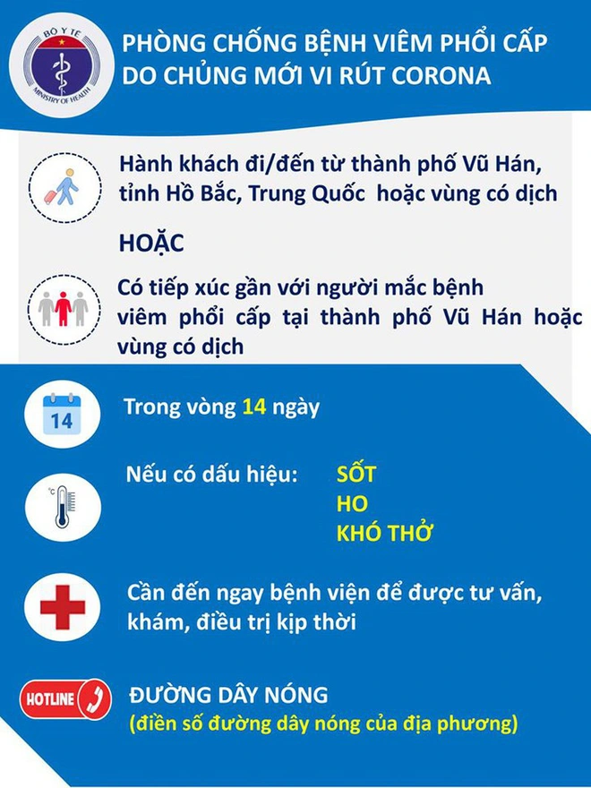 Cẩm nang ph&ograve;ng tr&aacute;nh virus corona: 5 bước rửa tay đ&uacute;ng c&aacute;ch, chọn khẩu trang y tế hay N95? - Ảnh 2.