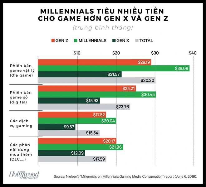 Từ Keanu Reeves đến Norman Reedus: V&igrave; đ&acirc;u m&agrave; ng&agrave;y c&agrave;ng nhiều sao hạng A gia nhập ng&agrave;nh c&ocirc;ng nghiệp gaming? - Ảnh 6.