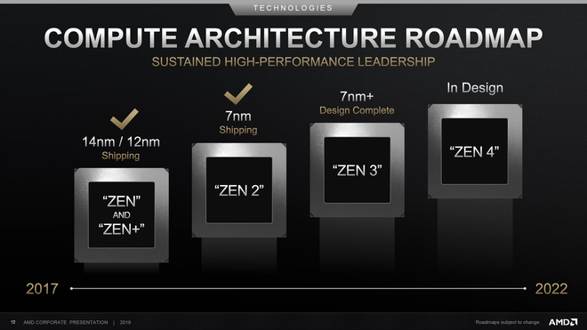 AMD sẽ tr&igrave;nh l&agrave;ng những con chip mới sử dụng kiến tr&uacute;c Zen 3 tại CES 2020 - Ảnh 2.