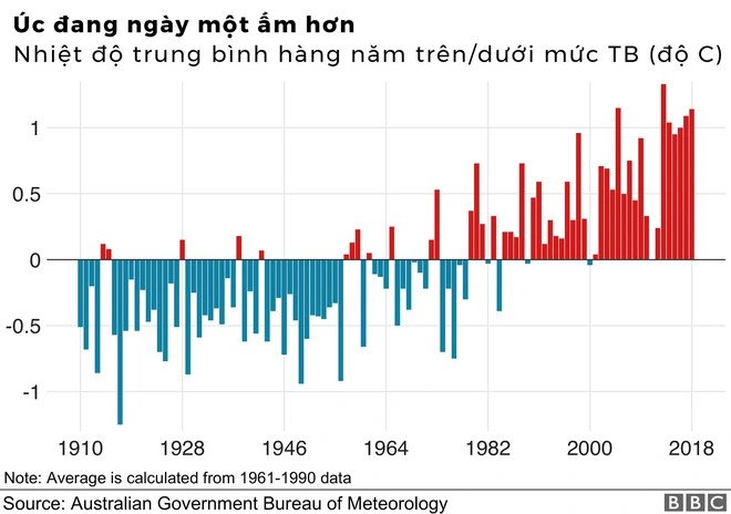 L&yacute; giải trực quan về đ&aacute;m ch&aacute;y khủng khiếp tại &Uacute;c: nhiệt lượng từ đ&acirc;u, tại sao ch&aacute;y rừng lại g&acirc;y b&atilde;o s&eacute;t, người ta c&oacute; chạy tho&aacute;t được ngọn lửa kh&ocirc;ng? - Ảnh 16.