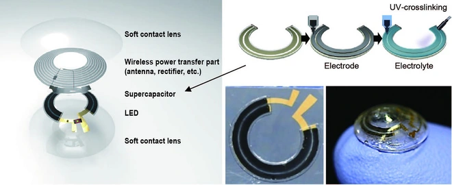 Nh&oacute;m nghi&ecirc;n cứu H&agrave;n Quốc thử nghiệm th&agrave;nh c&ocirc;ng k&iacute;nh &aacute;p tr&ograve;ng th&ocirc;ng minh, ước mơ thần nh&atilde;n kh&ocirc;ng c&ograve;n l&agrave; viễn tưởng - Ảnh 3.