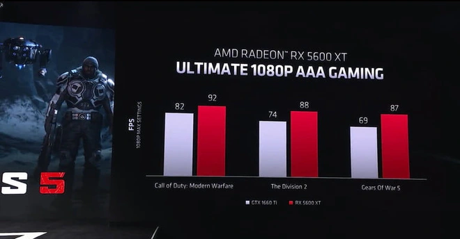 [CES 2020] Những c&uacute; đấm th&eacute;p của AMD tại CES 2020 - Ảnh 4.