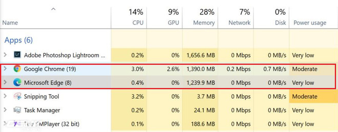 Trải nghiệm Microsoft Edge nh&acirc;n Chromium: Sự thay thế ho&agrave;n hảo cho Google Chrome? - Ảnh 20.