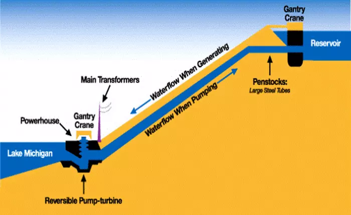 Công nghệ mới giúp sử dụng năng lượng mặt trời vào... ban đêm