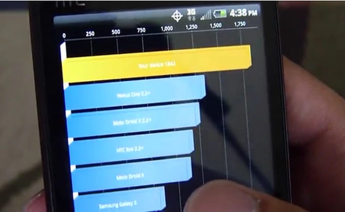 HTC One, Galaxy Note 3 bị xóa điểm 3DMARK vì nghi ngờ gian lận
