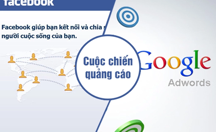 [Infographic] Google và Facebook - Cuộc chiến quảng cáo trực tuyến