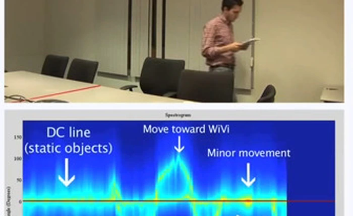 Khám phá Wi-Vi: Công nghệ dùng Wi-Fi để nhìn...xuyên tường