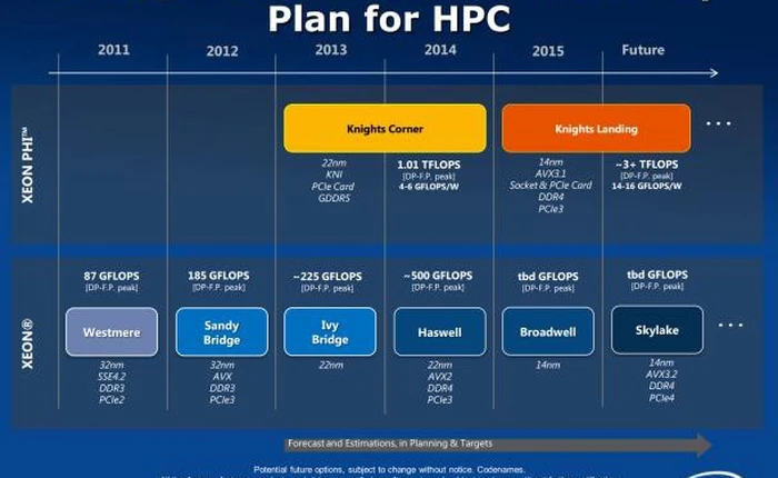 Một số thông tin rò rỉ về thế hệ chip Skylake của Intel
