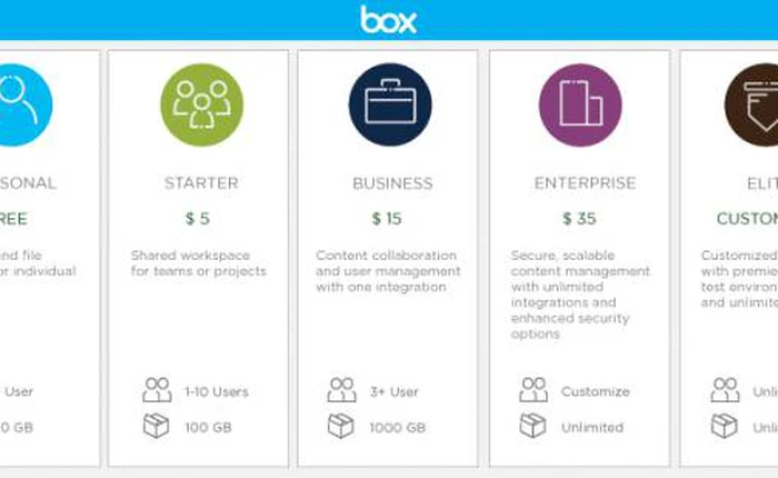 Dịch vụ lưu trữ đám mây Box tăng dung lượng miễn phí lên 10 GB
