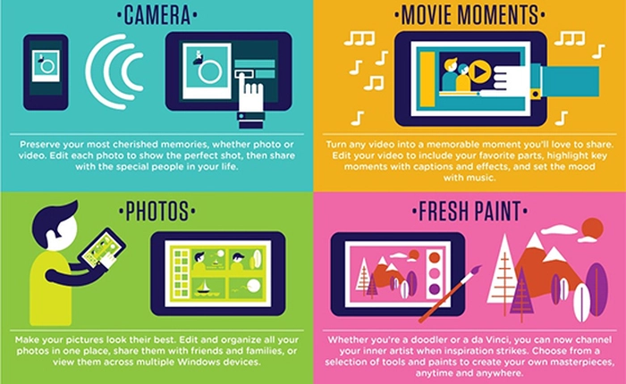 Những điểm mới của ứng dụng ảnh và camera trên Windows 8.1