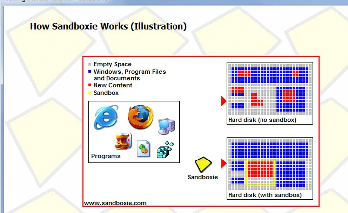 Tìm hiểu về Sandbox: "Hộp cát" bảo vệ an toàn cho máy tính của bạn