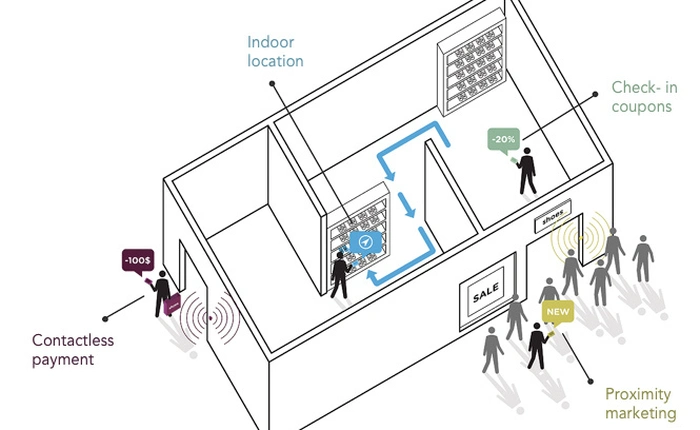 Công nghệ kết nối không dây iBeacons của Apple có gì hay?