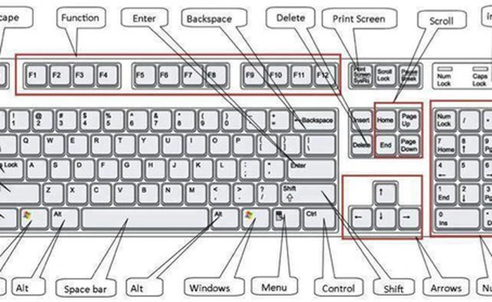Hơn 60 phím tắt không thể không biết với người dùng Windows