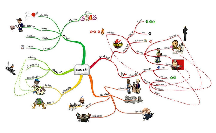 Các biện pháp cải thiện trí nhớ của bạn