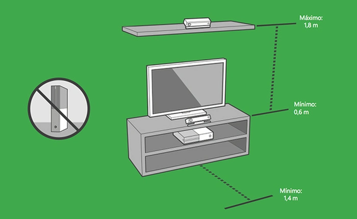Cảm biến Kinect cho Xbox One chỉ yêu cầu khoảng cách 1,4 m