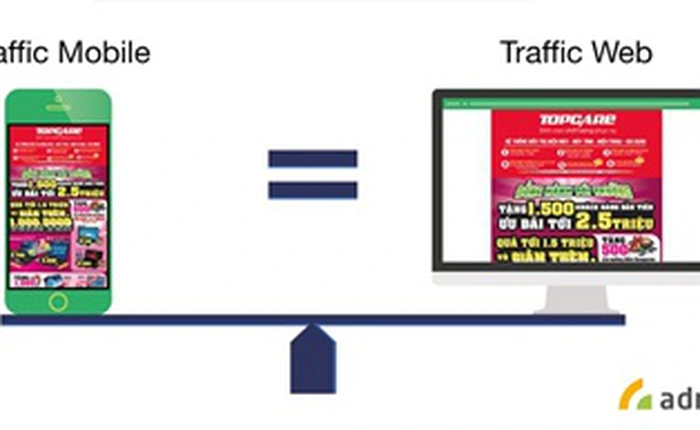 Ngân sách tiếp thị trên di động tăng mạnh