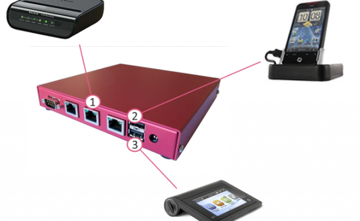 Mẫu router giúp tận dụng nhiều kết nối Internet cùng lúc