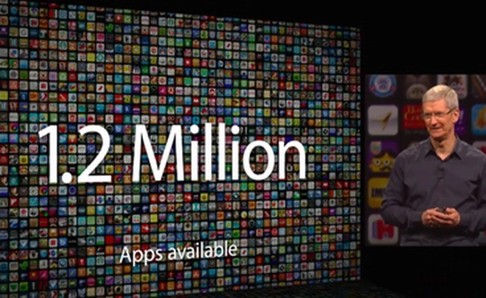 Tản mạn về App Store (Phần cuối): Cơ hội dành cho hãng phát triển và tiềm năng quảng cáo