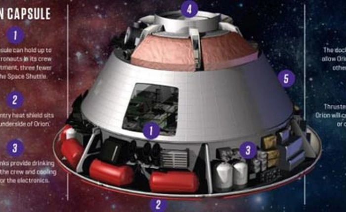 NASA nghiên cứu công nghệ giúp đưa con người lên sao Hỏa