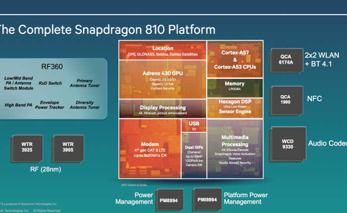 Qualcomm ra mắt bộ đôi chip 64 bit Snapdragon 808 và Snapdragon 810