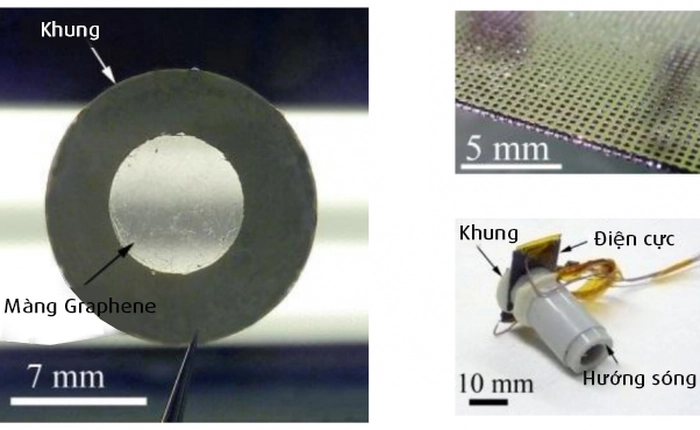 Tai nghe đầu tiên trên thế giới có màng loa bằng graphene