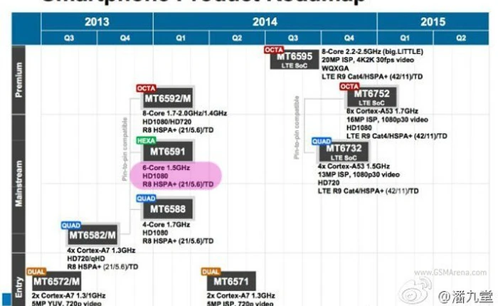 Hé lộ chip 6 lõi sắp ra mắt của MediaTek