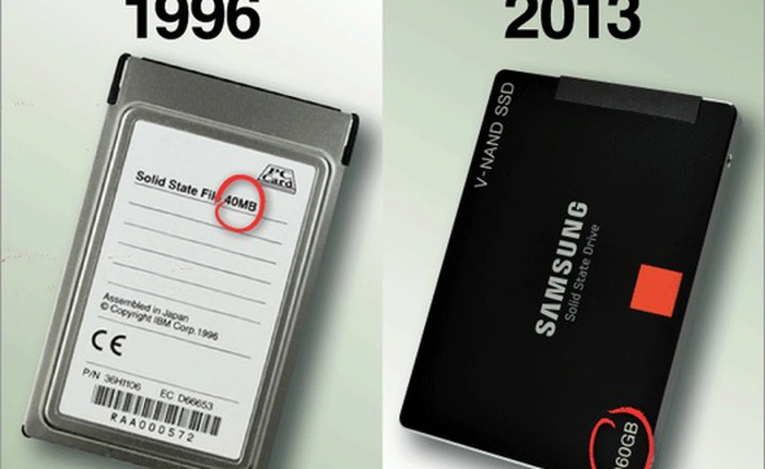 Lưu trữ dữ liệu: Ngày ấy và bây giờ