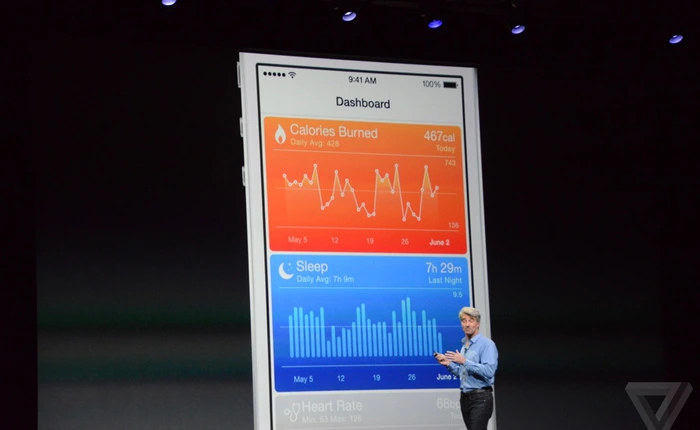 HealthKit: trung tâm y tế di động trên iOS 8
