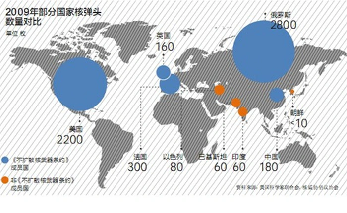Mỹ công bố chiến lược hạt nhân nhằm duy trì sức mạnh quân sự số 1 thế giới