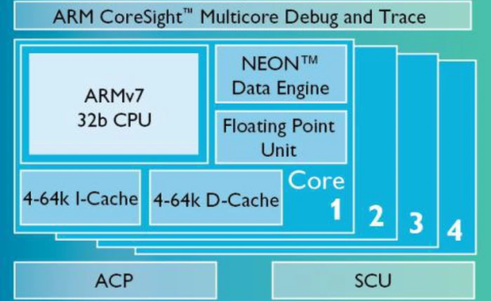 Sắp ra mắt smartphone 20 USD trong vài tháng tới