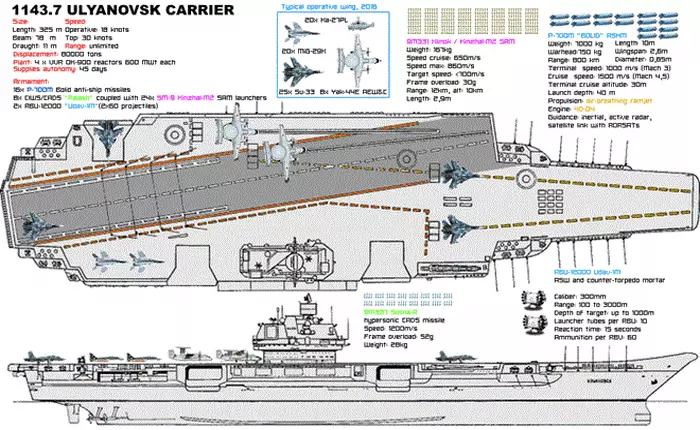 Báo Nga hé lộ chi tiết 2 tàu sân bay mới của Trung Quốc