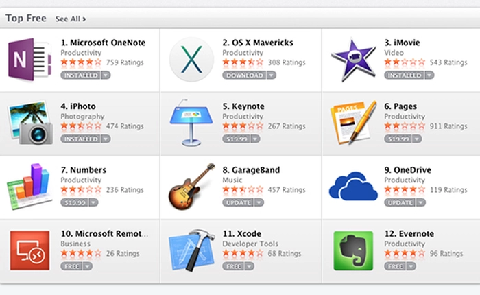 Người dùng máy tính Mac thích ứng dụng của Microsoft
