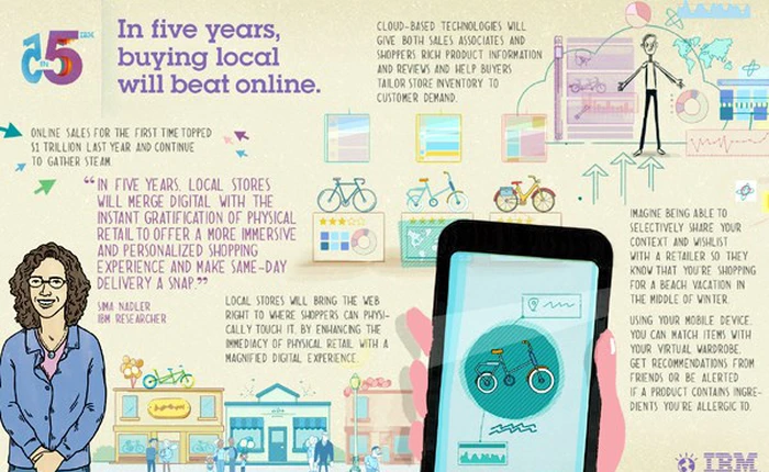 "Thương mại điện tử khó lòng vượt được bán hàng truyền thống"