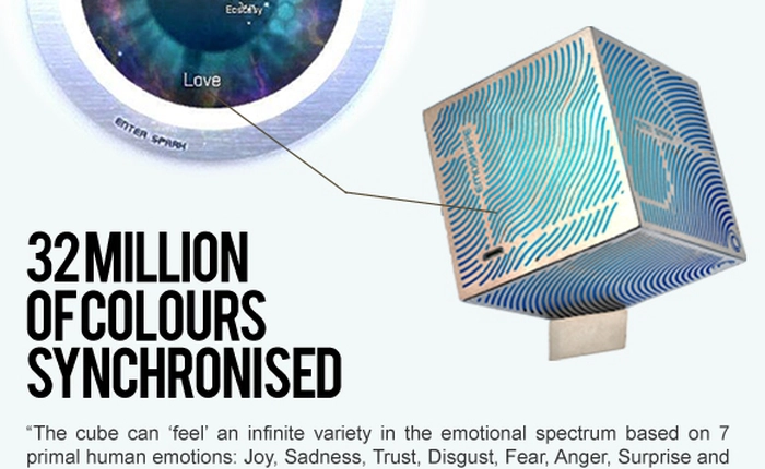 EmoSpark - khối lập phương có thể xác định cảm xúc của chủ nhân